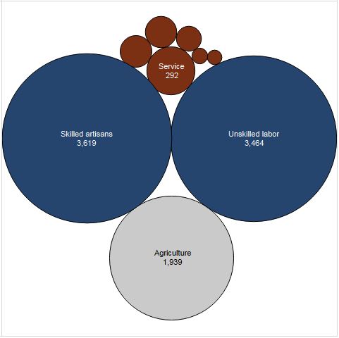 Non-AnalyticTreeMap