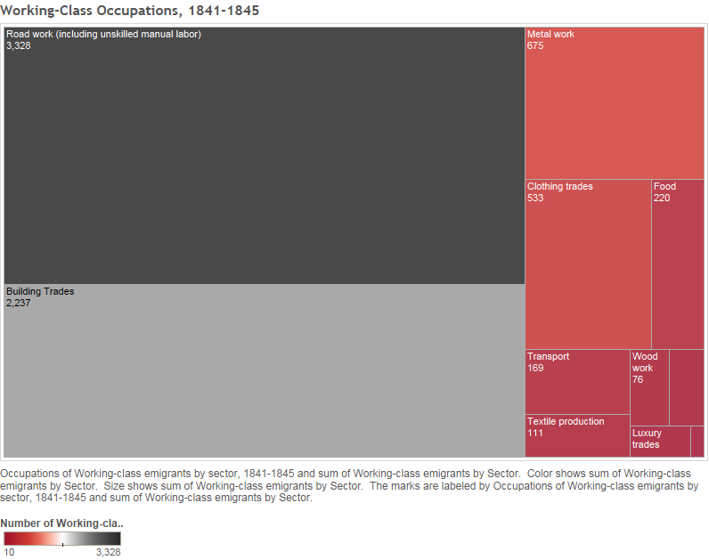Working-Class Occupations, 1841-1845